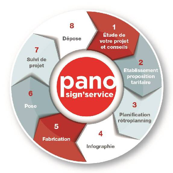 LE CERCLE DE NOS COMPETENCES